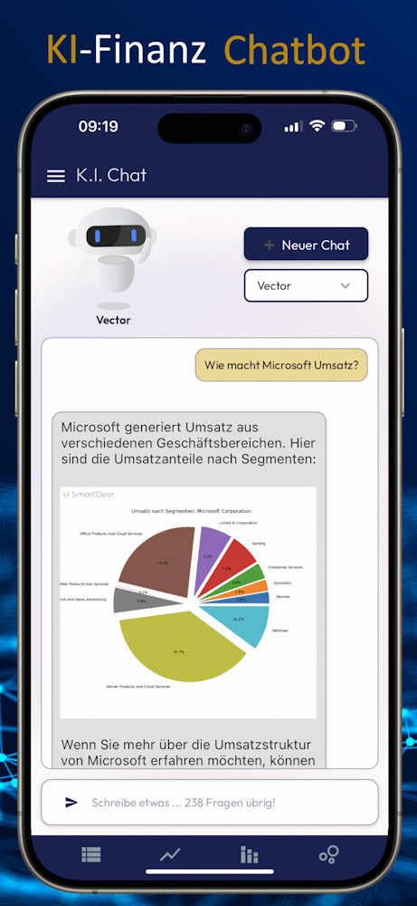 SmartDeer KI-Finanzchat mit Umsatzsegmenten