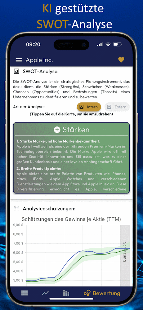 SmartDeer SWOT-Analyse und Analystenschätzungen