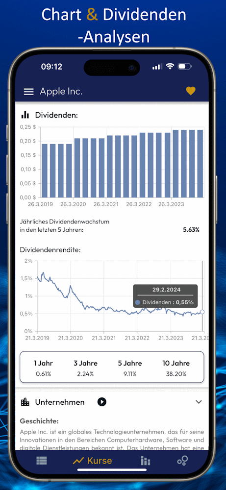 SmartDeer Chart- und Dividendenanalyse auf Deutsch