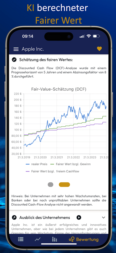 SmartDeer DCF Fair-Value-Analyse auf Deutsch