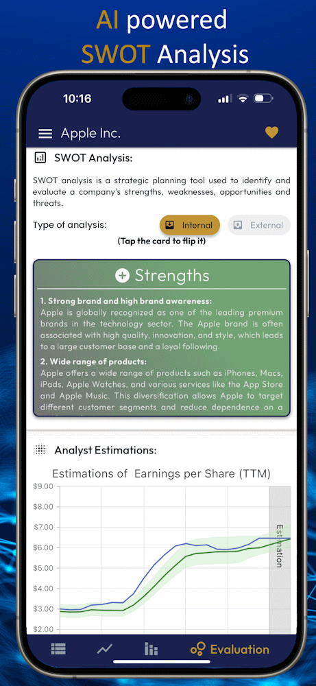 SmartDeer SWOT analysis and analyst estimates