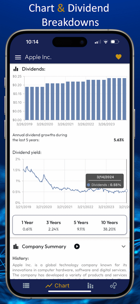 SmartDeer sector and peer analysis in English